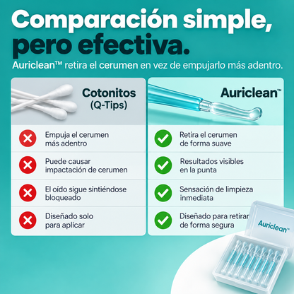 AuriClean™ Removedor de Cerumen